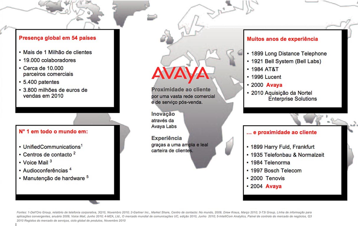 mapa avaya