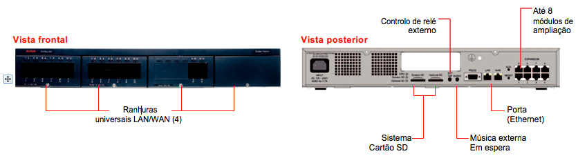 avaya unidade controlo