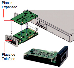 avaya placas de expanção