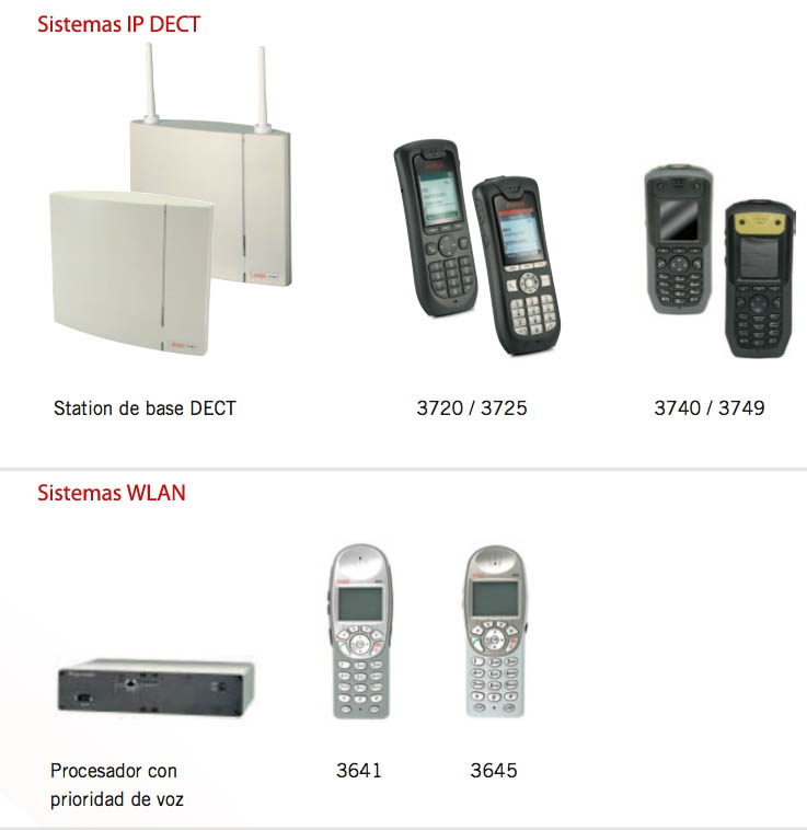modulo avaya ip office